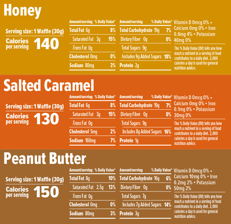Nutritional information for honey, salted caramel, and peanut butter waffles on a brown background.