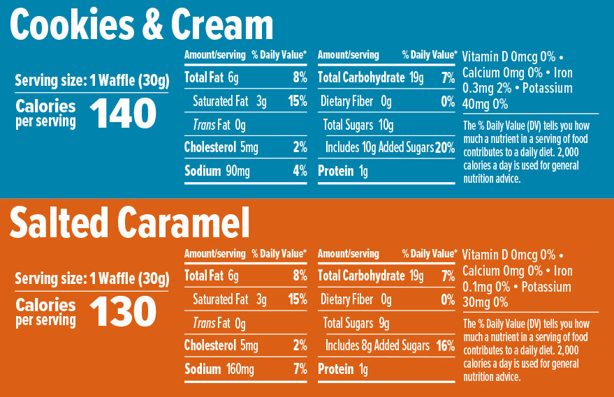 Nutritional information for Cookies & Cream and Salted Caramel waffles on a blue and orange background.