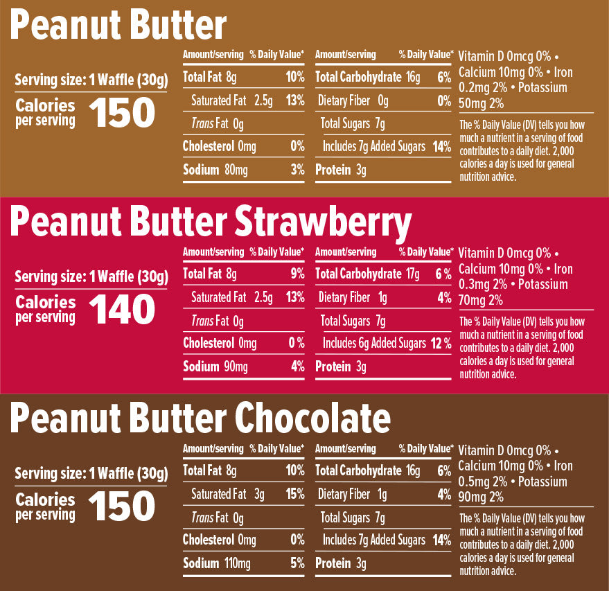 Nutritional information for Peanut Butter, Peanut Butter Strawberry, and Peanut Butter Chocolate waffles.