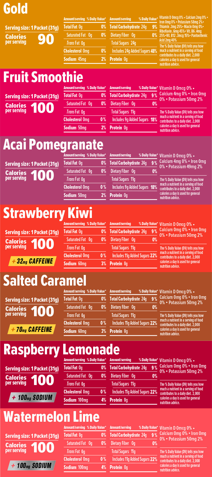 Nutrition Facts and ingredients label for Energy Gel Variety Pack of 21