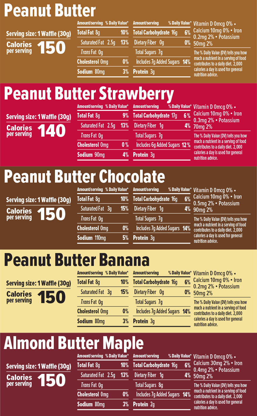 Nutrition Facts and ingredients label for Nut Butter Energy Waffle Sampler Pack of 10