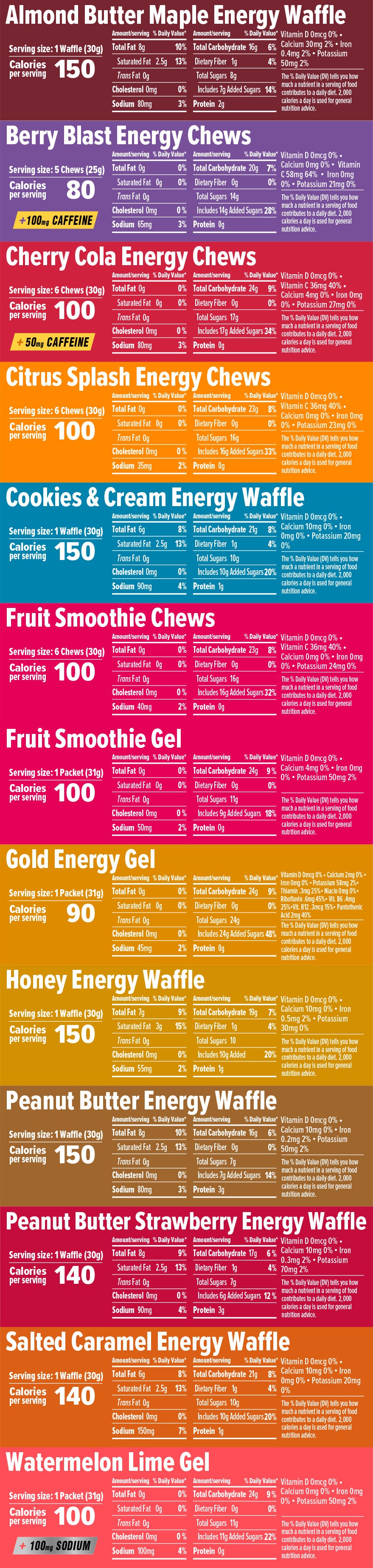 Nutrition Facts and ingredients label for Performance Fuel Sampler Pack of 13