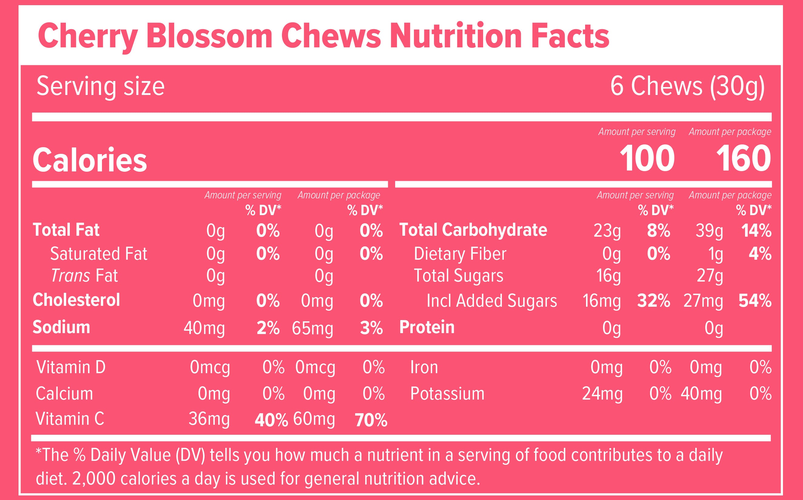 Nutrition facts label for Cherry Blossom Chews with pink background.