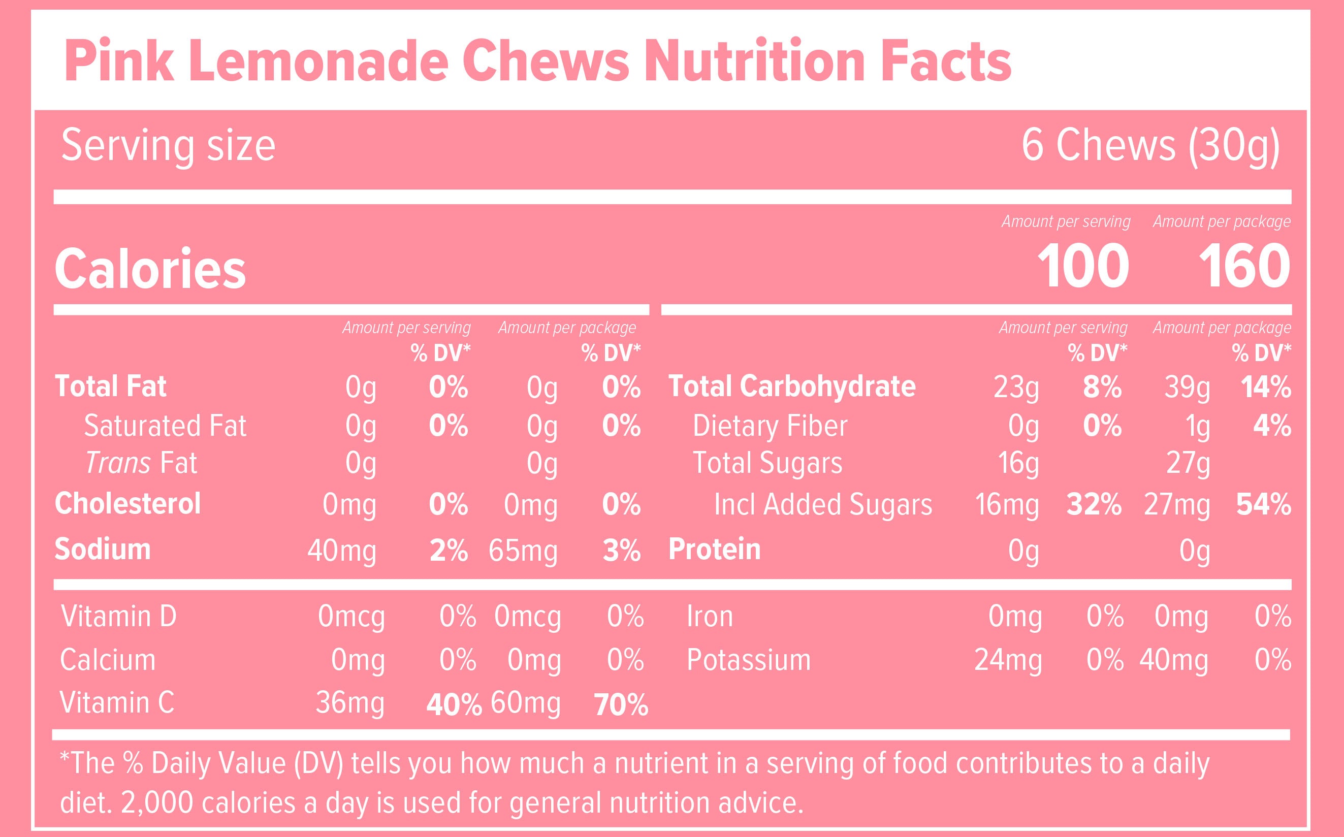 Nutrition facts for Pink Lemonade Chews on a pink background