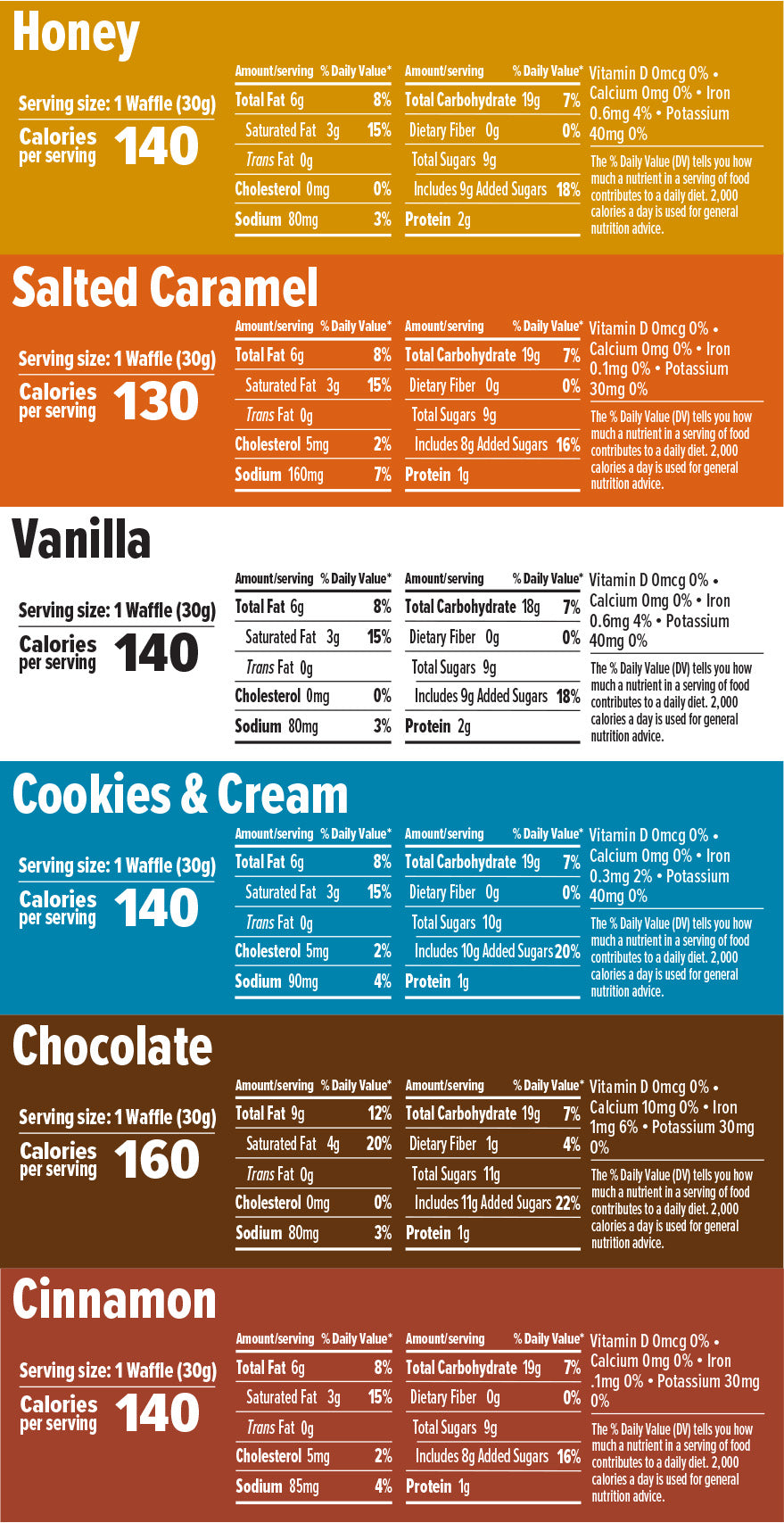Nutritional information chart for different flavors of honey stinger waffles