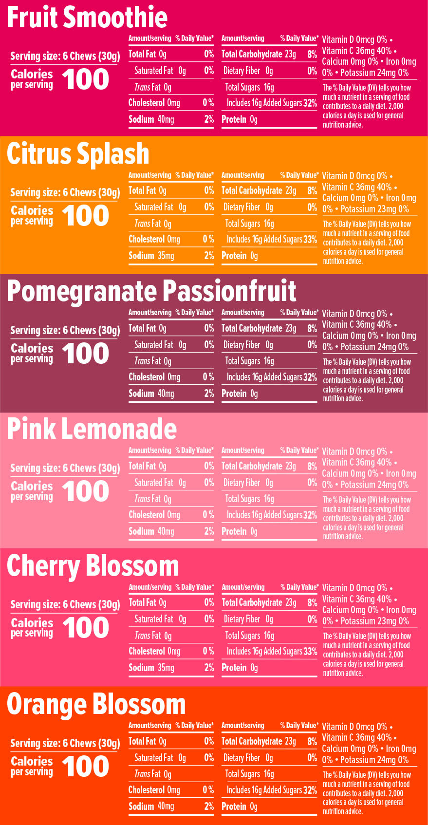 Nutrition Facts and ingredients label for Classic Energy Chew Sampler Pack of 6