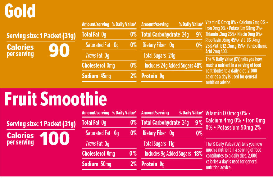 Nutrition Facts and ingredients label for Classic Energy Gel Variety Pack of 24