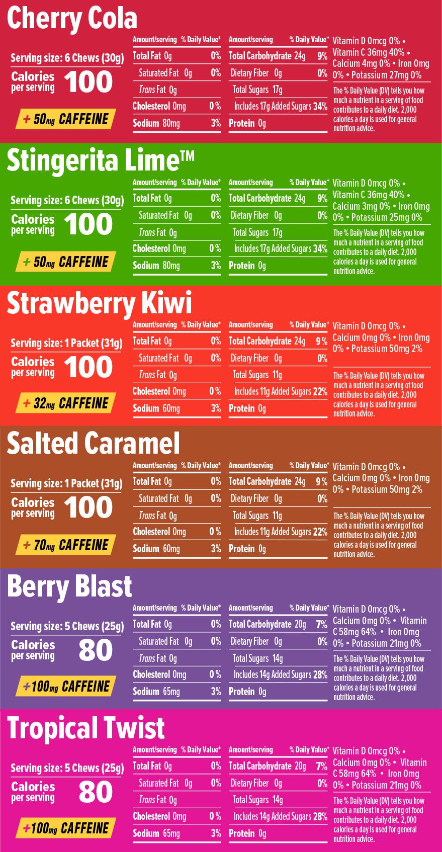 Caffeinated Energy Gels & Chews Sampler Pack of 6 | Mixed - Honey Stinger