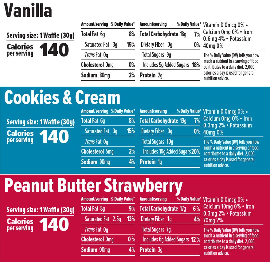 Nutrition Facts panels for three Honey Stinger Energy Waffle flavors (Vanilla, Cookies & Cream, Peanut Butter Strawberry) showing calories, fat, carbohydrate, and other nutrient values per serving